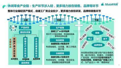 Mob研究院 &middot;2019休闲零食行业深度解读